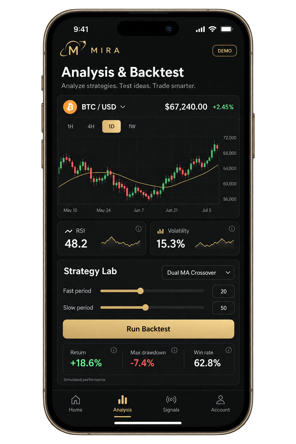 MIRA analysis screen showing a candlestick chart and backtest controls